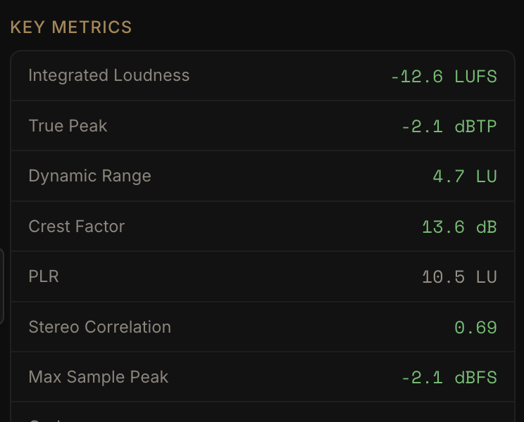 FAIS key metrics