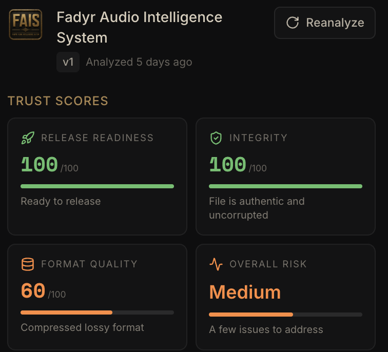 FAIS trust scores